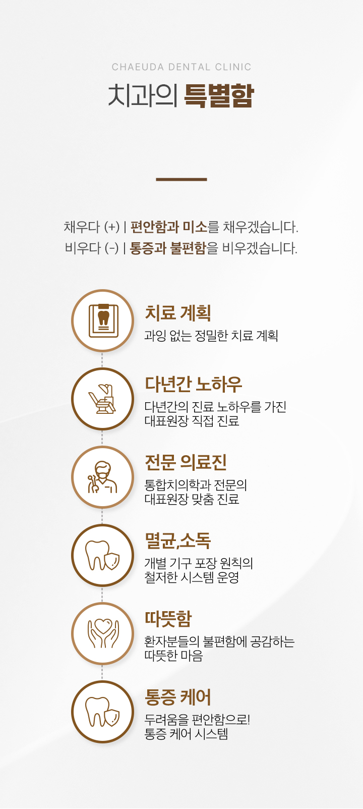 치과의 특별함 (M)