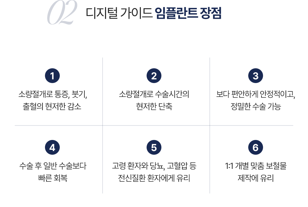 디지털 가이드 임플란트 장점