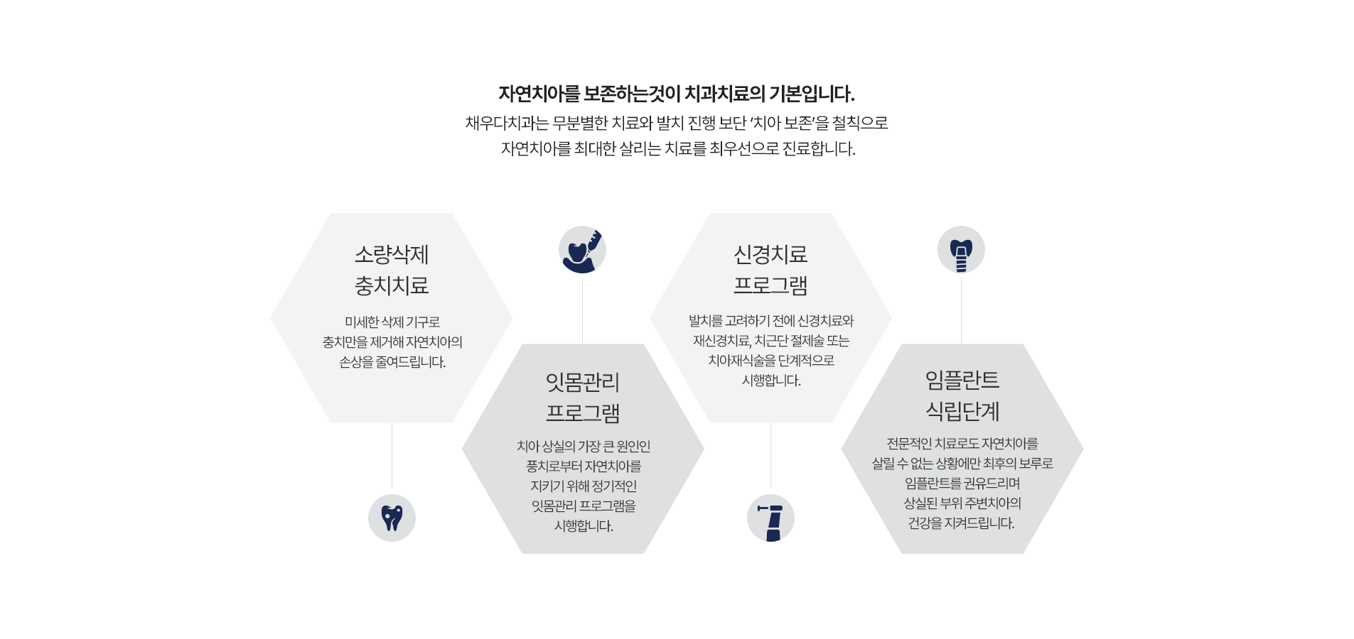 자연치아를 보존하는 것이 치과치료의 기본입니다