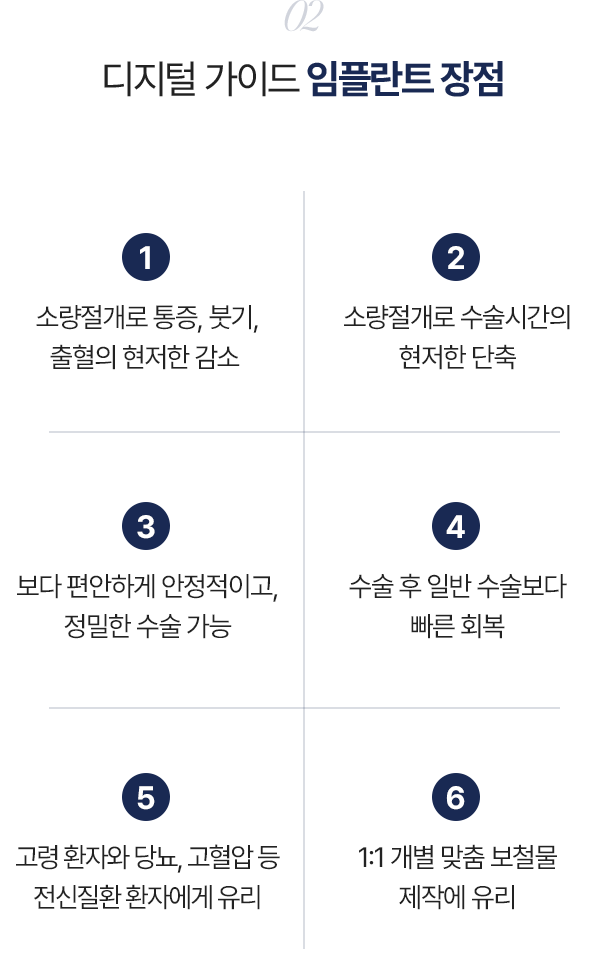 디지털 가이드 임플란트 장점