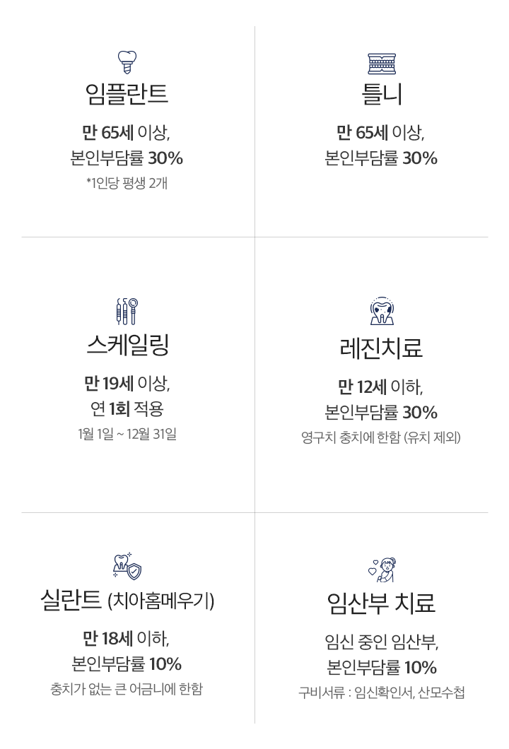 우리가족 건강보험