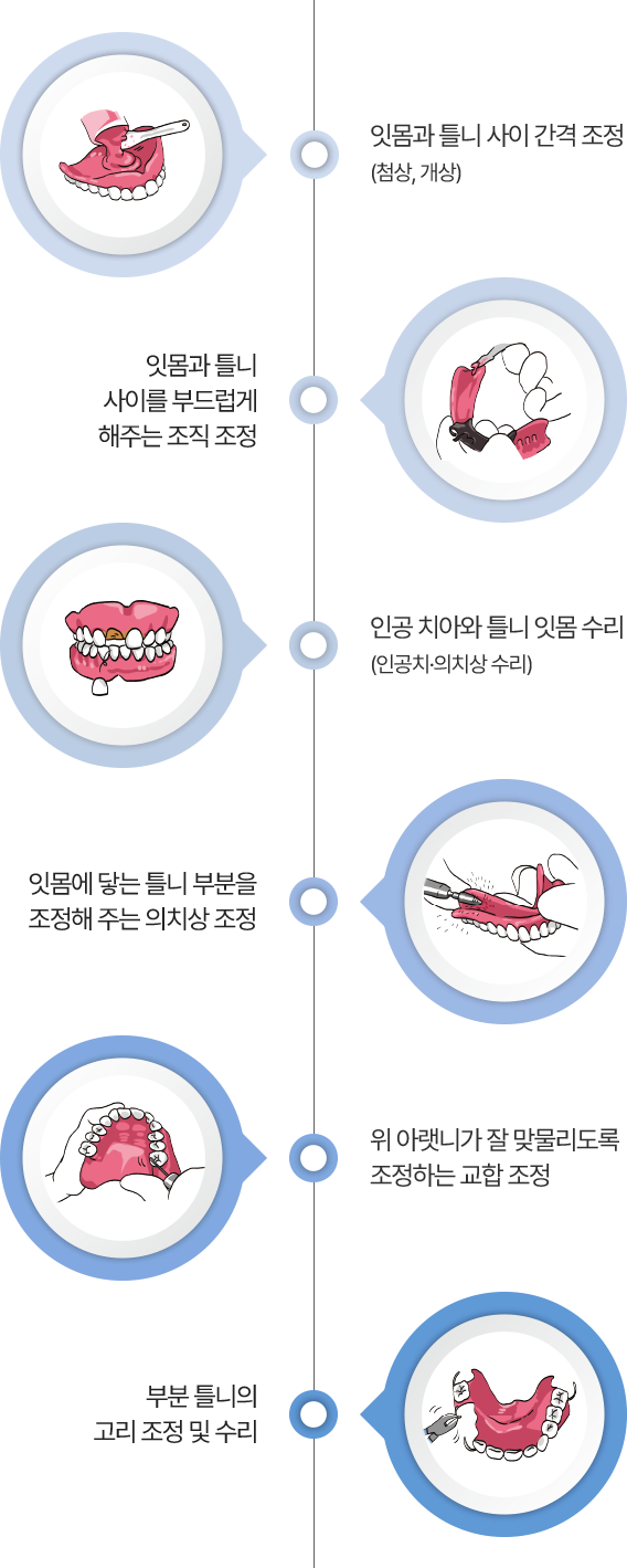 보험 틀니 수리 종류 및 안내